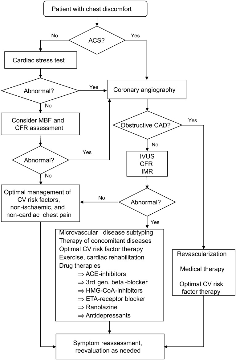 Figure 5