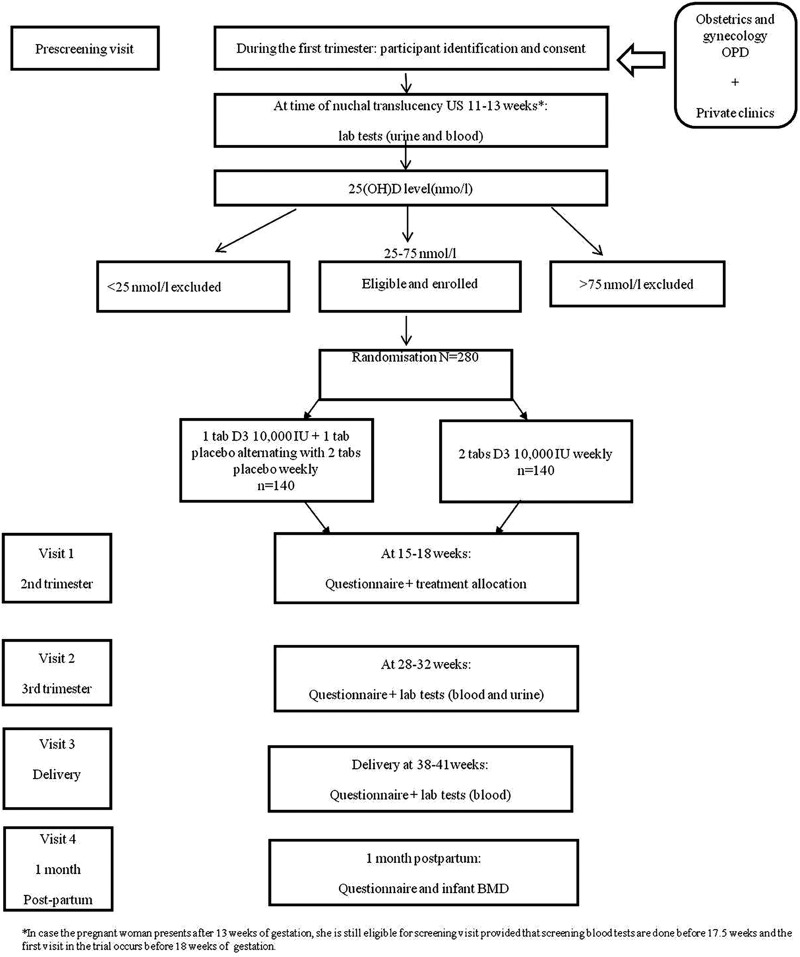 Figure 1