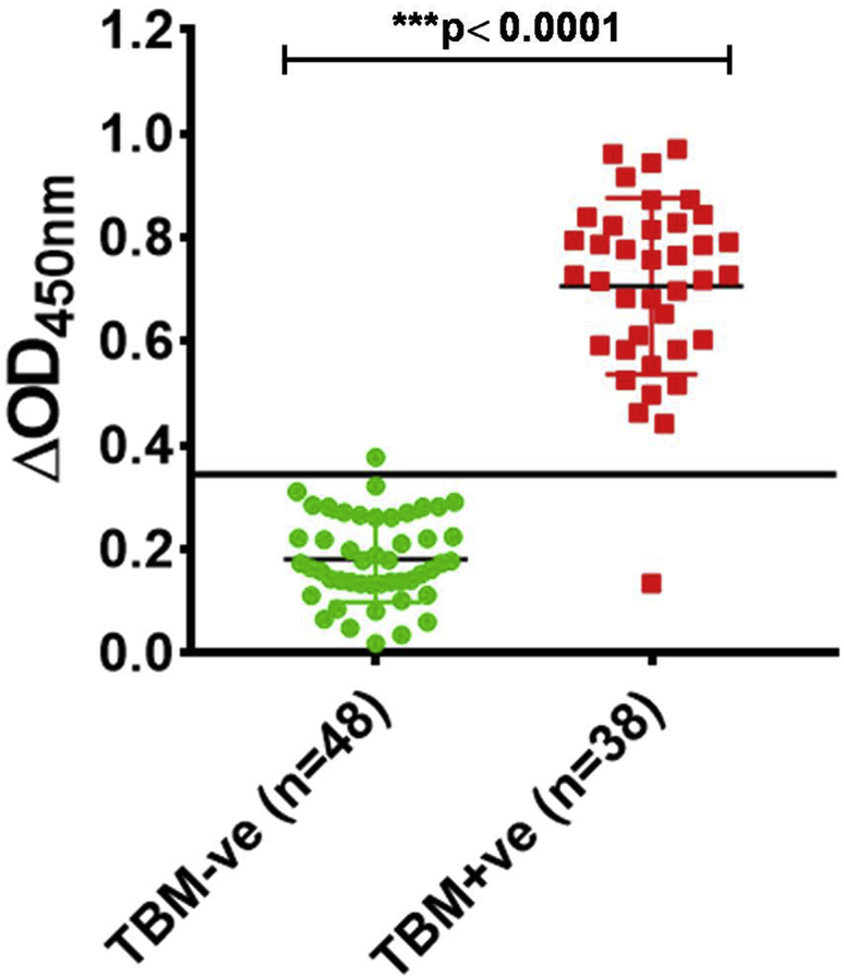 Figure 6