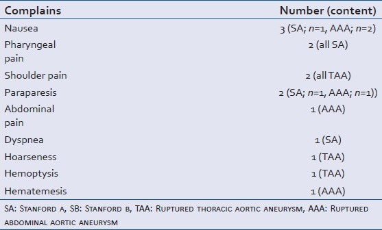 graphic file with name JETS-6-159-g003.jpg