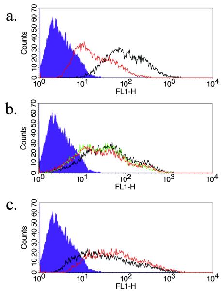 FIG. 4.