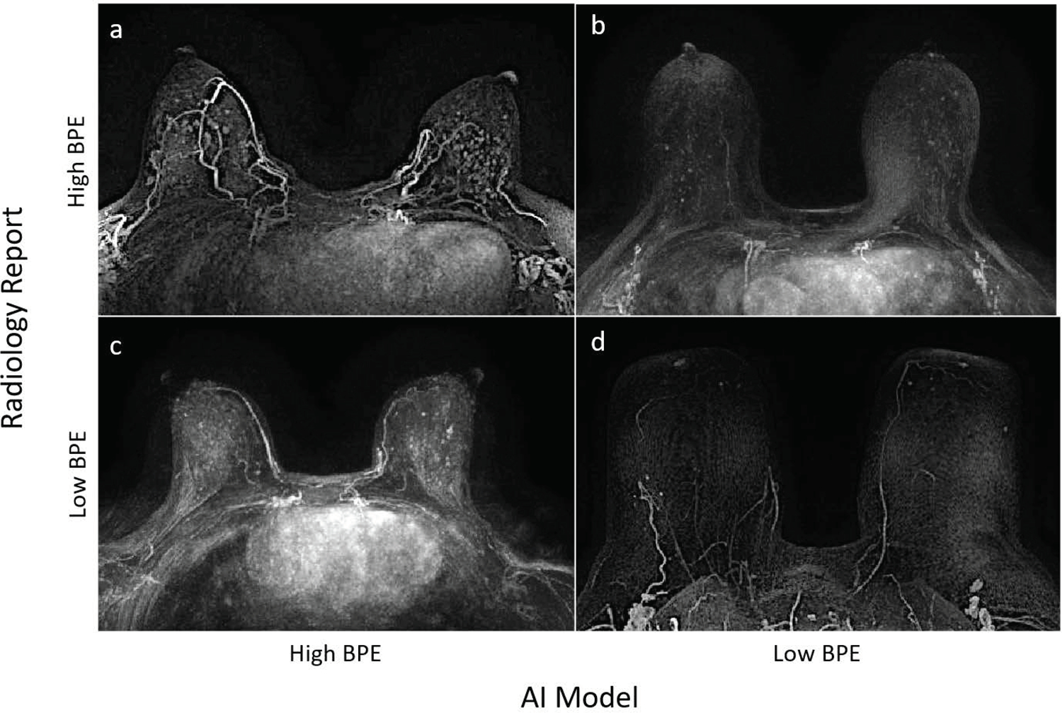 Figure 4: