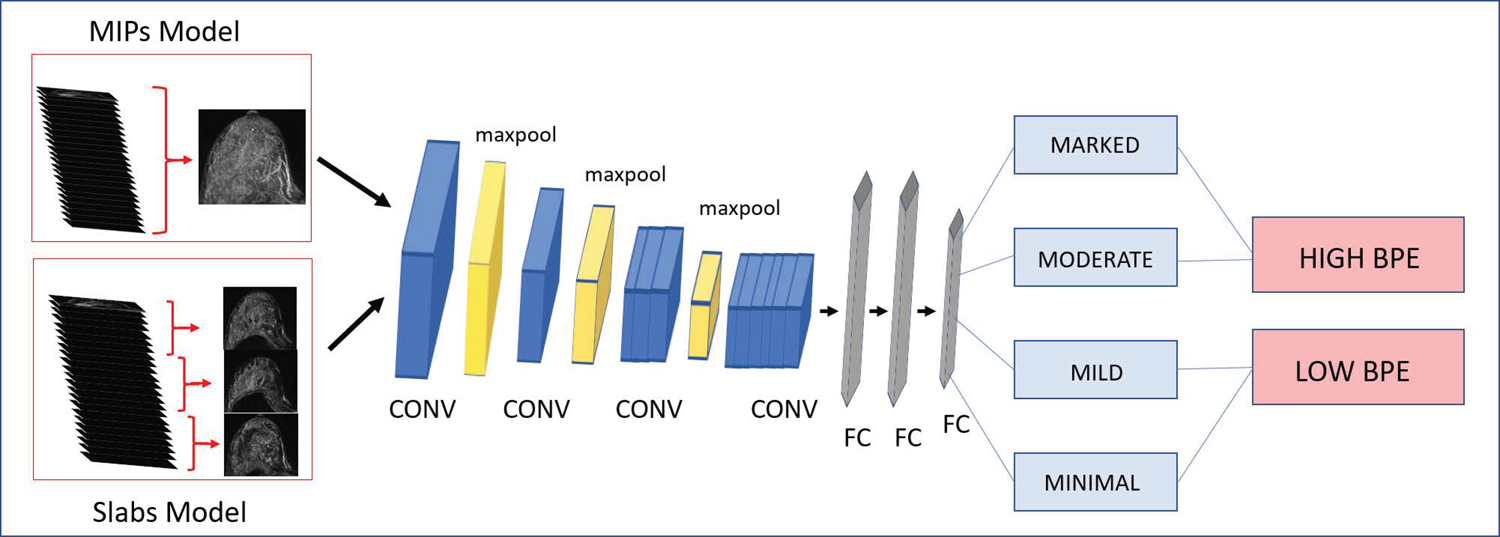 Figure 1: