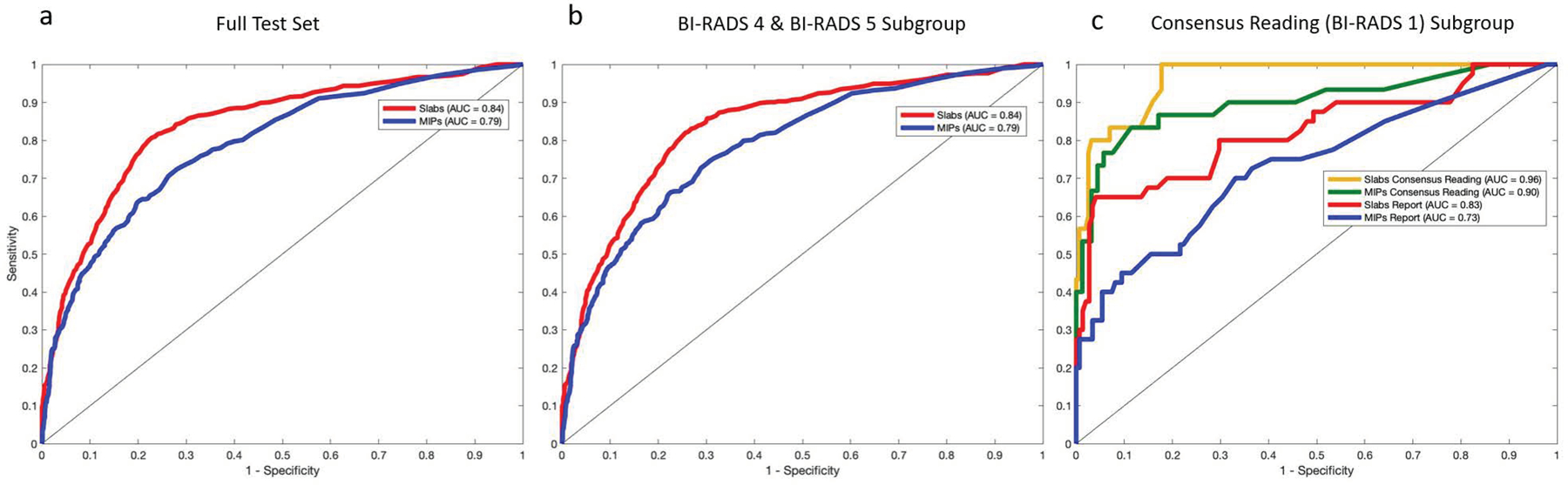 Figure 3: