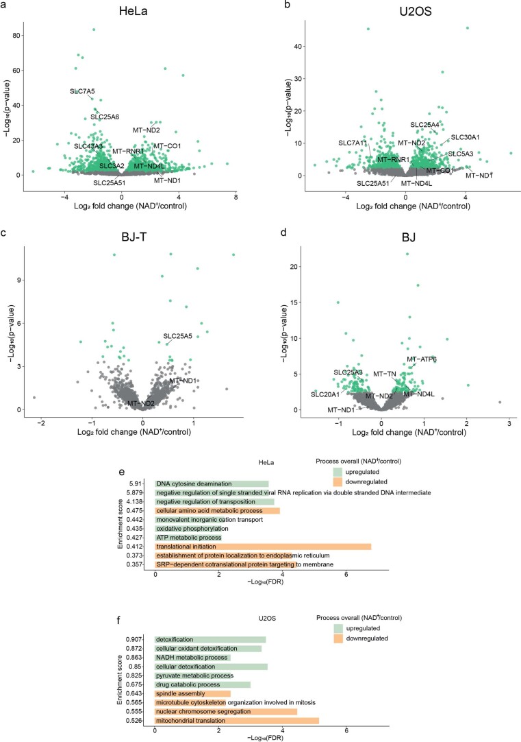 Extended Data Fig. 4