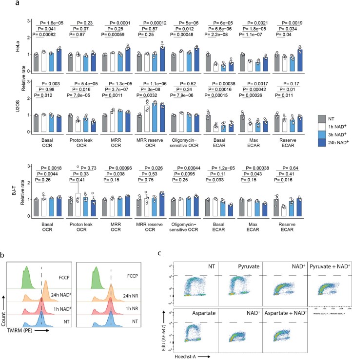 Extended Data Fig. 8