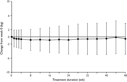 Fig. 3