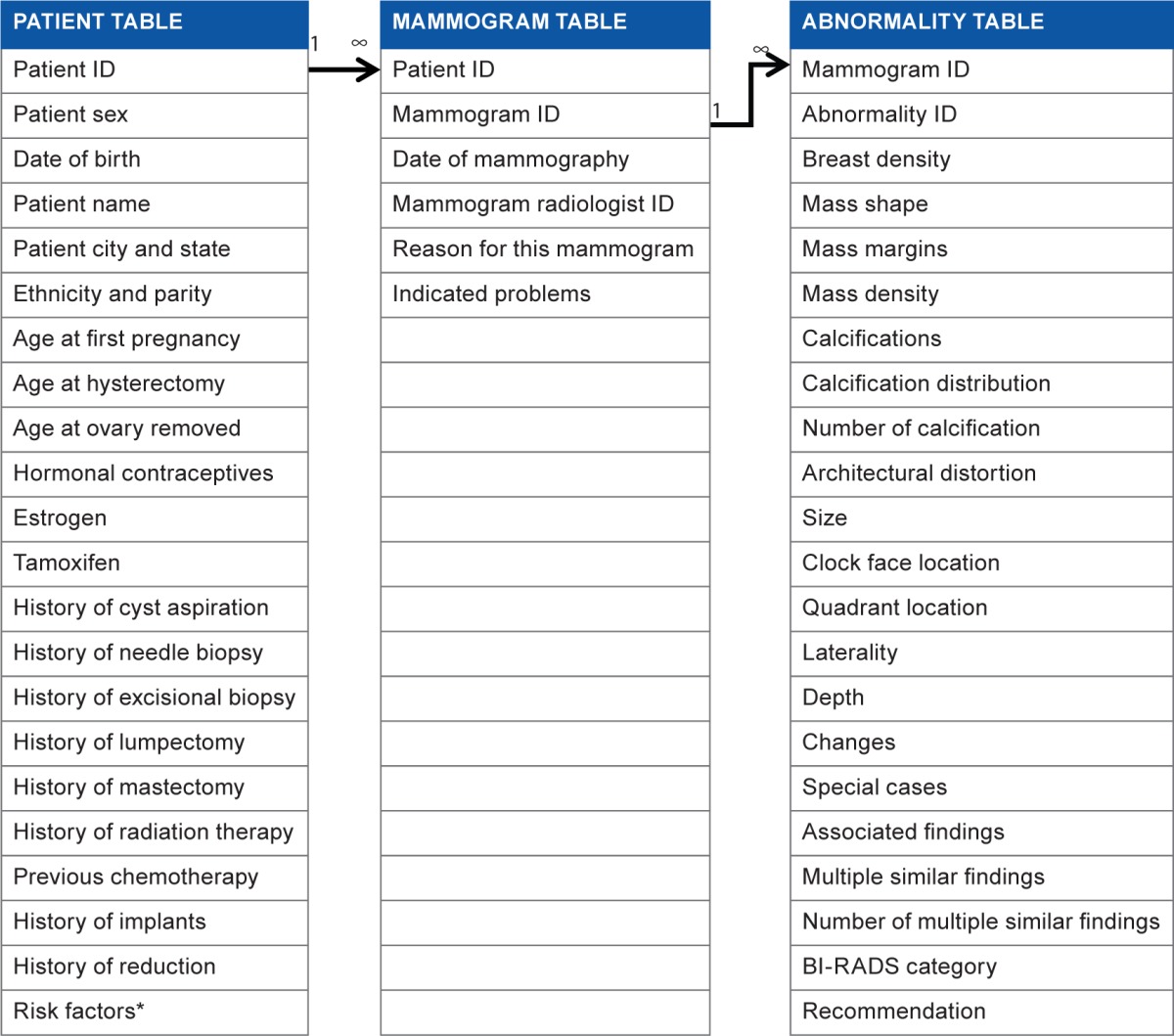 graphic file with name cin-suppl.3-2014-053f5.jpg