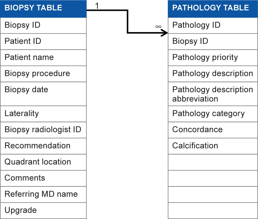 graphic file with name cin-suppl.3-2014-053f6.jpg