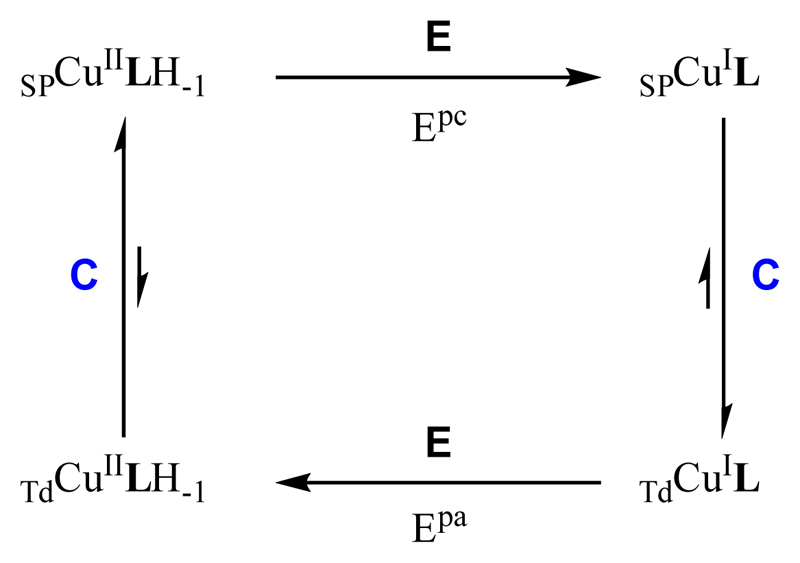 Scheme 4