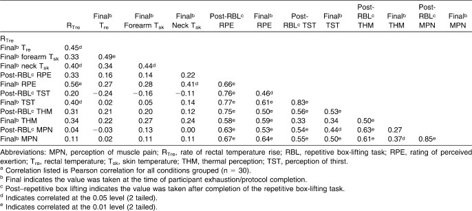 graphic file with name i1062-6050-45-2-107-t02.jpg