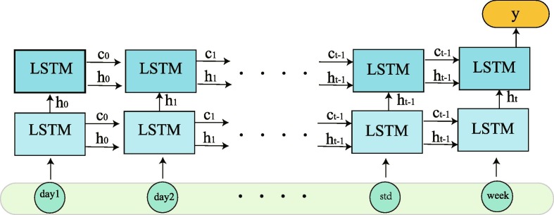 Fig. 9