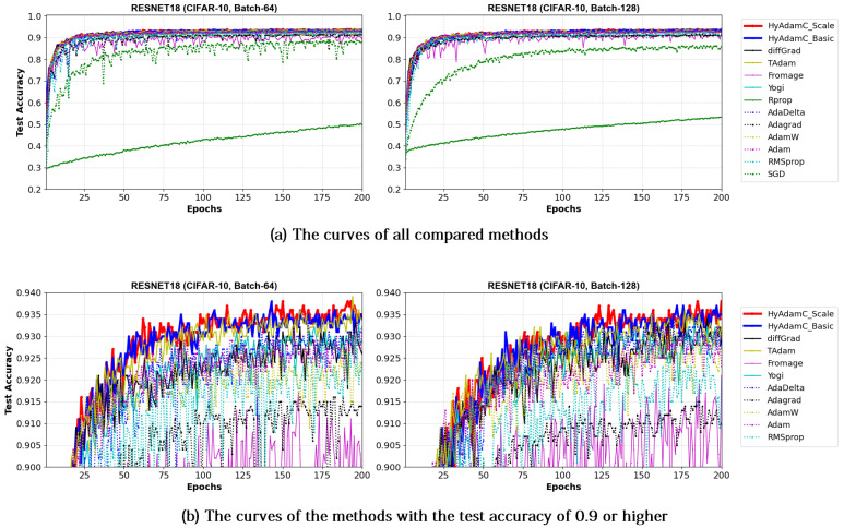 Figure 19