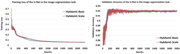 Figure 32