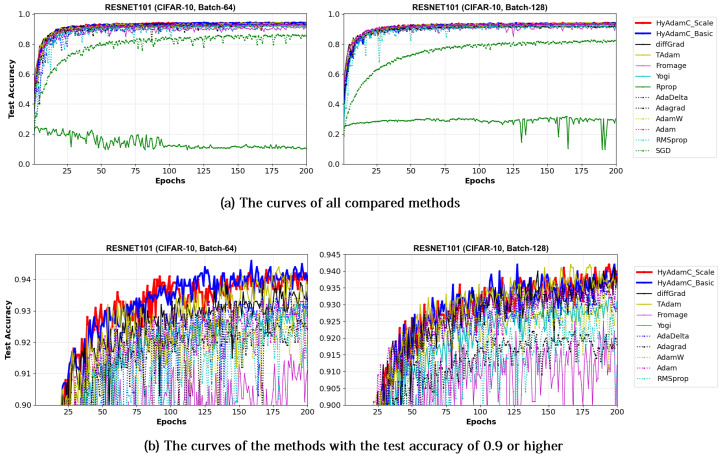 Figure 20