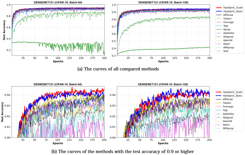 Figure 23