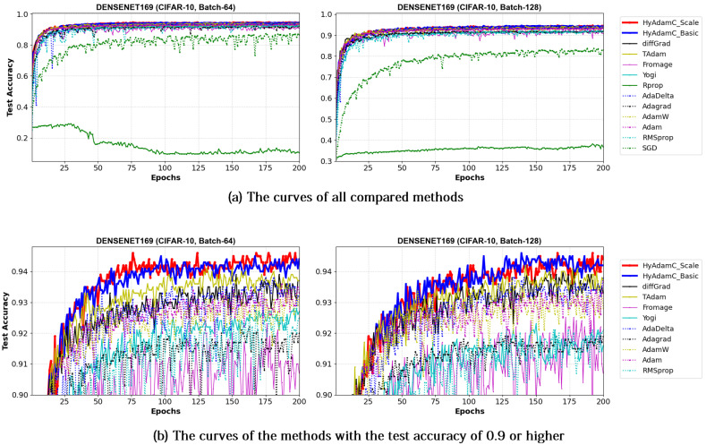 Figure 24