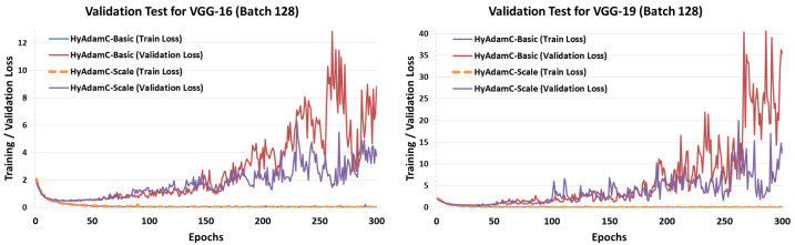 Figure 26