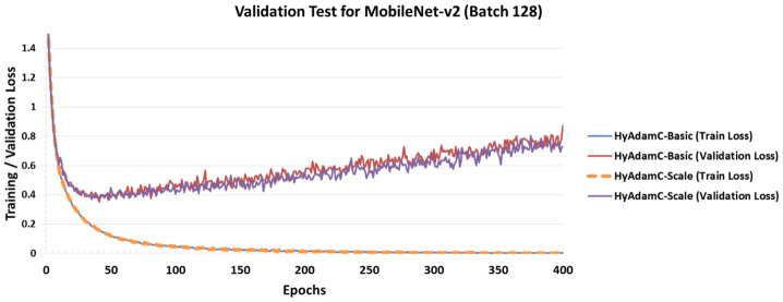 Figure 29