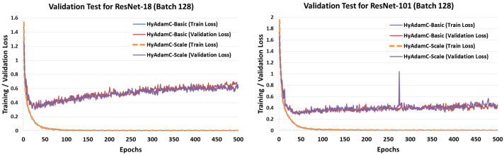 Figure 27