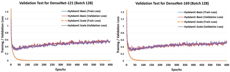 Figure 28