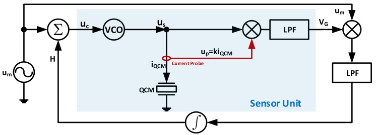 Figure 19