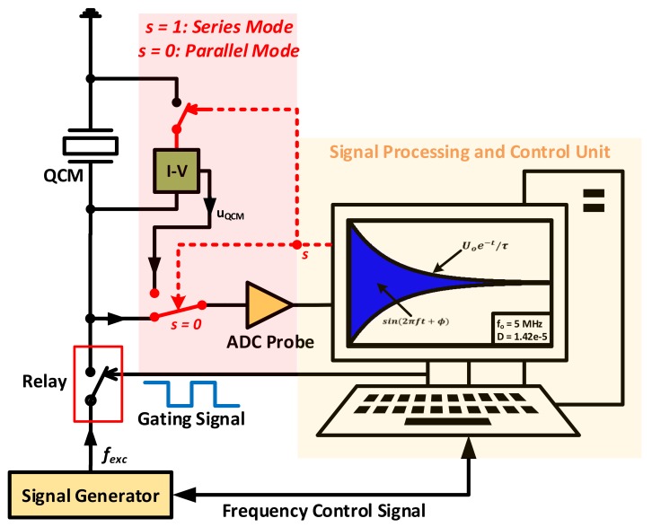 Figure 21