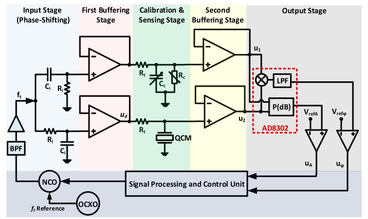 Figure 24