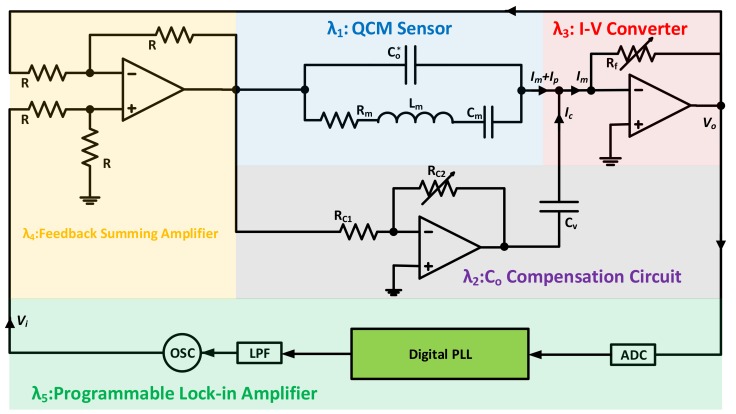 Figure 17