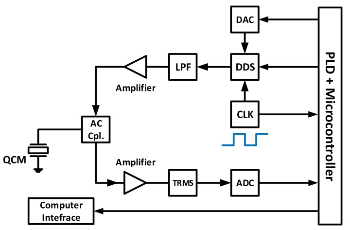 Figure 12