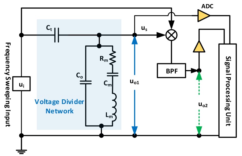 Figure 9