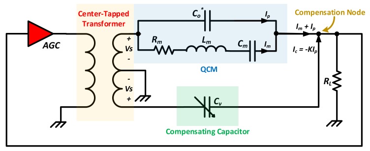 Figure 15