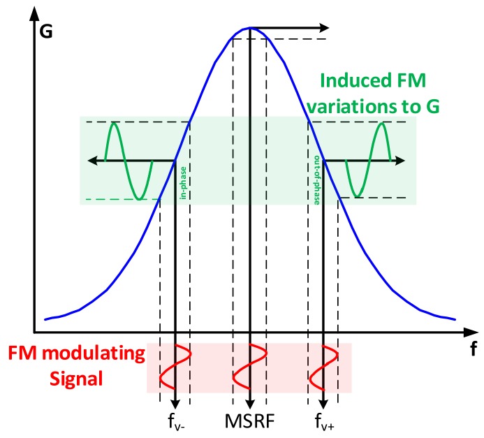 Figure 20