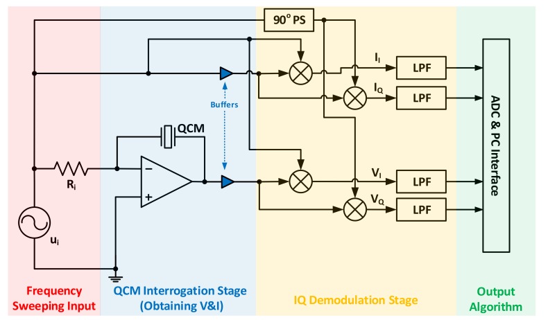 Figure 11