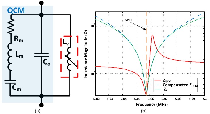 Figure 16