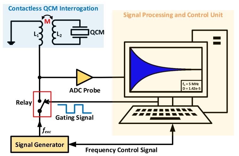 Figure 22