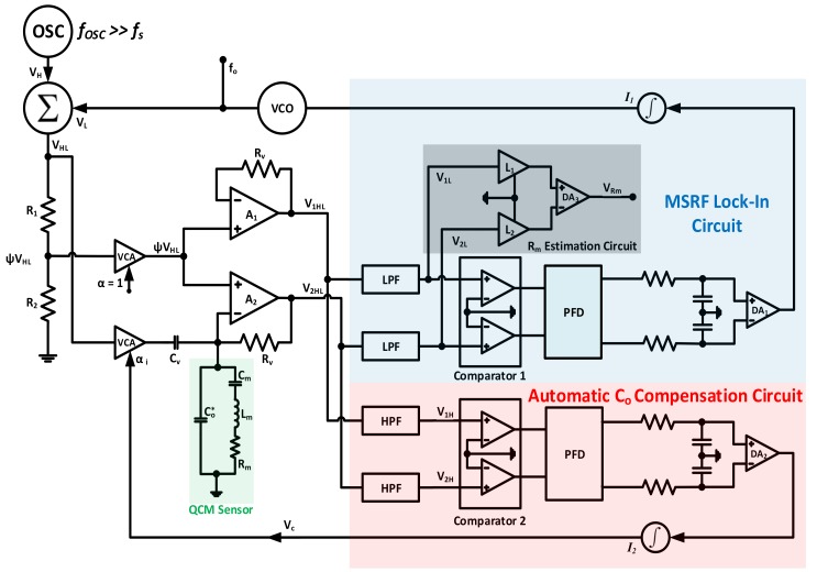 Figure 18