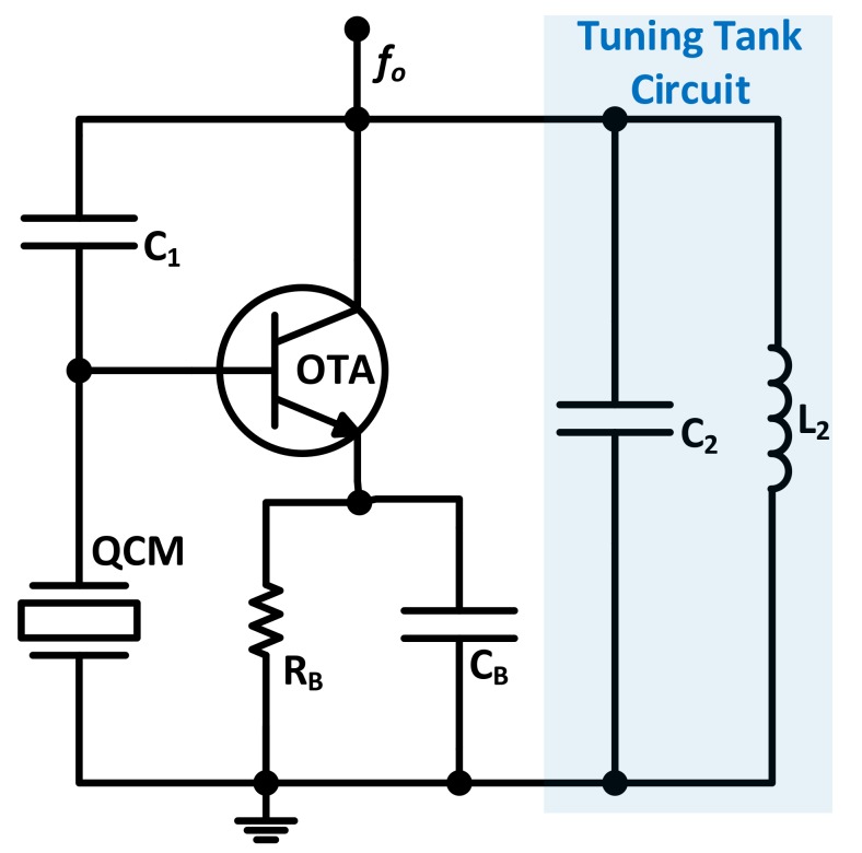 Figure 14