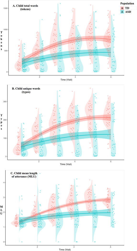 Figure 1 –