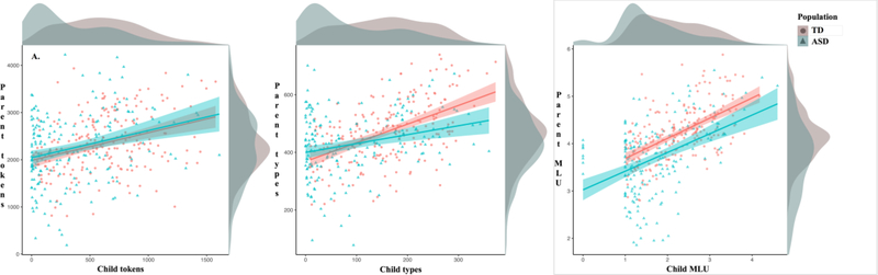 Figure 3 –