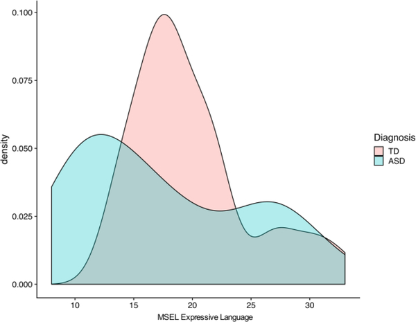 Figure 4 –