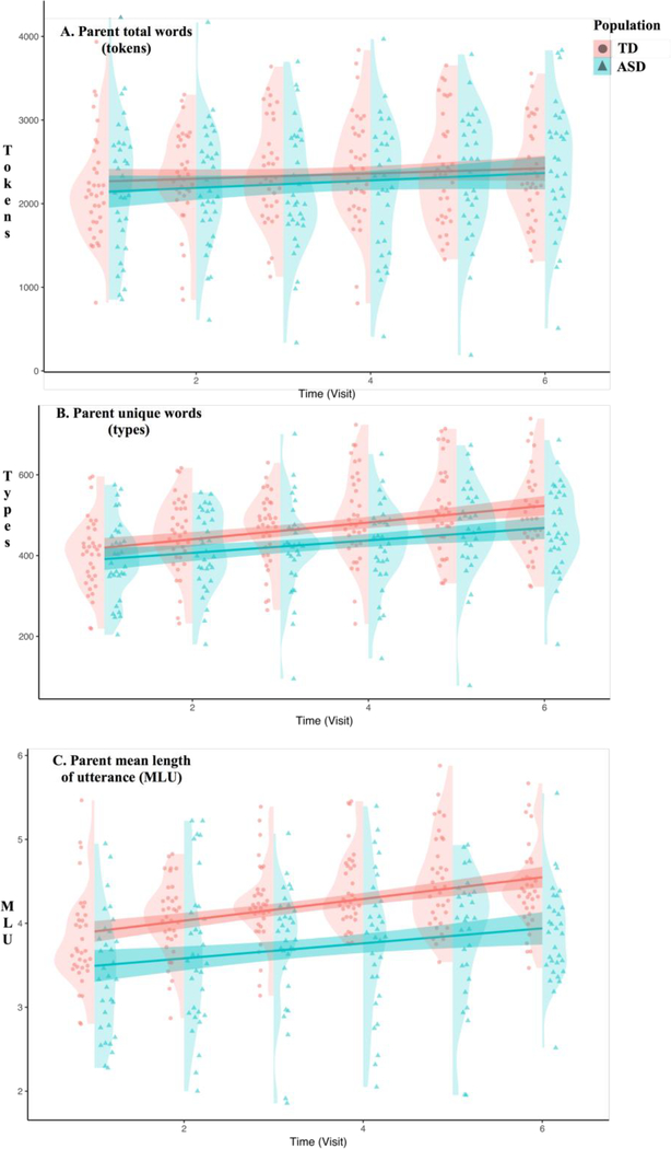 Figure 2 –