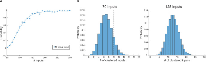 Figure 3—figure supplement 2.