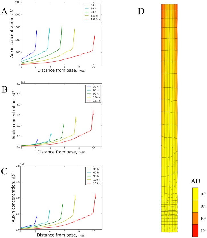 Figure 6