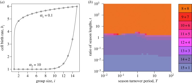 Figure 8.