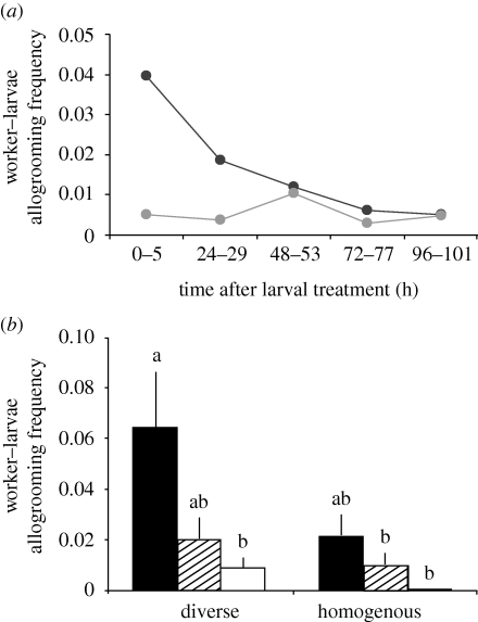 Figure 2.