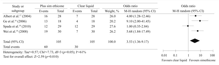 Fig. 6