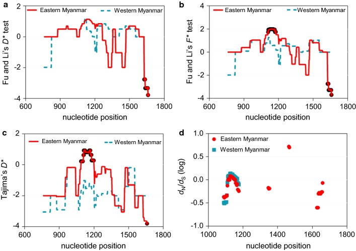 Fig. 3