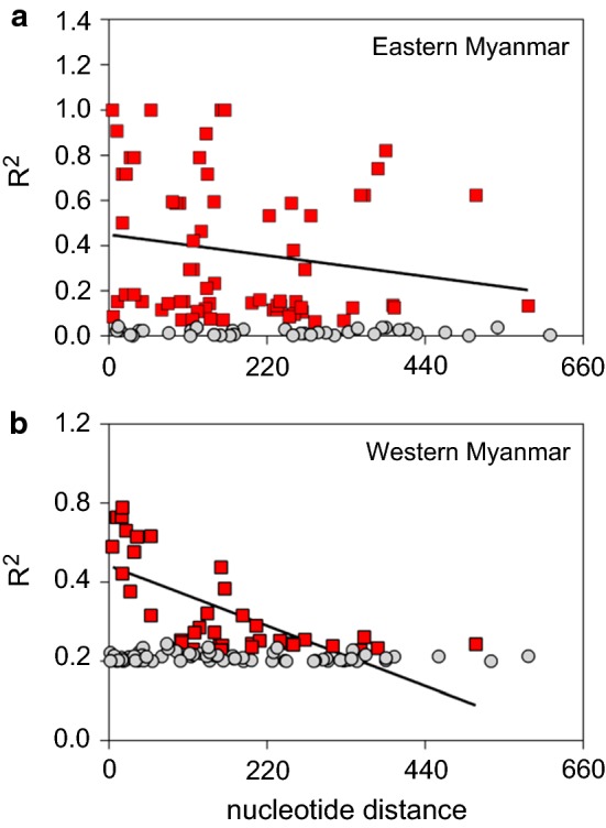 Fig. 4