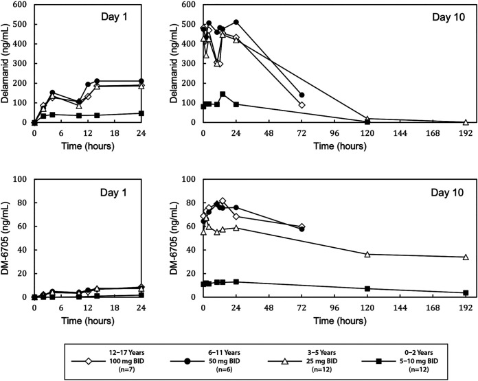 FIG 1